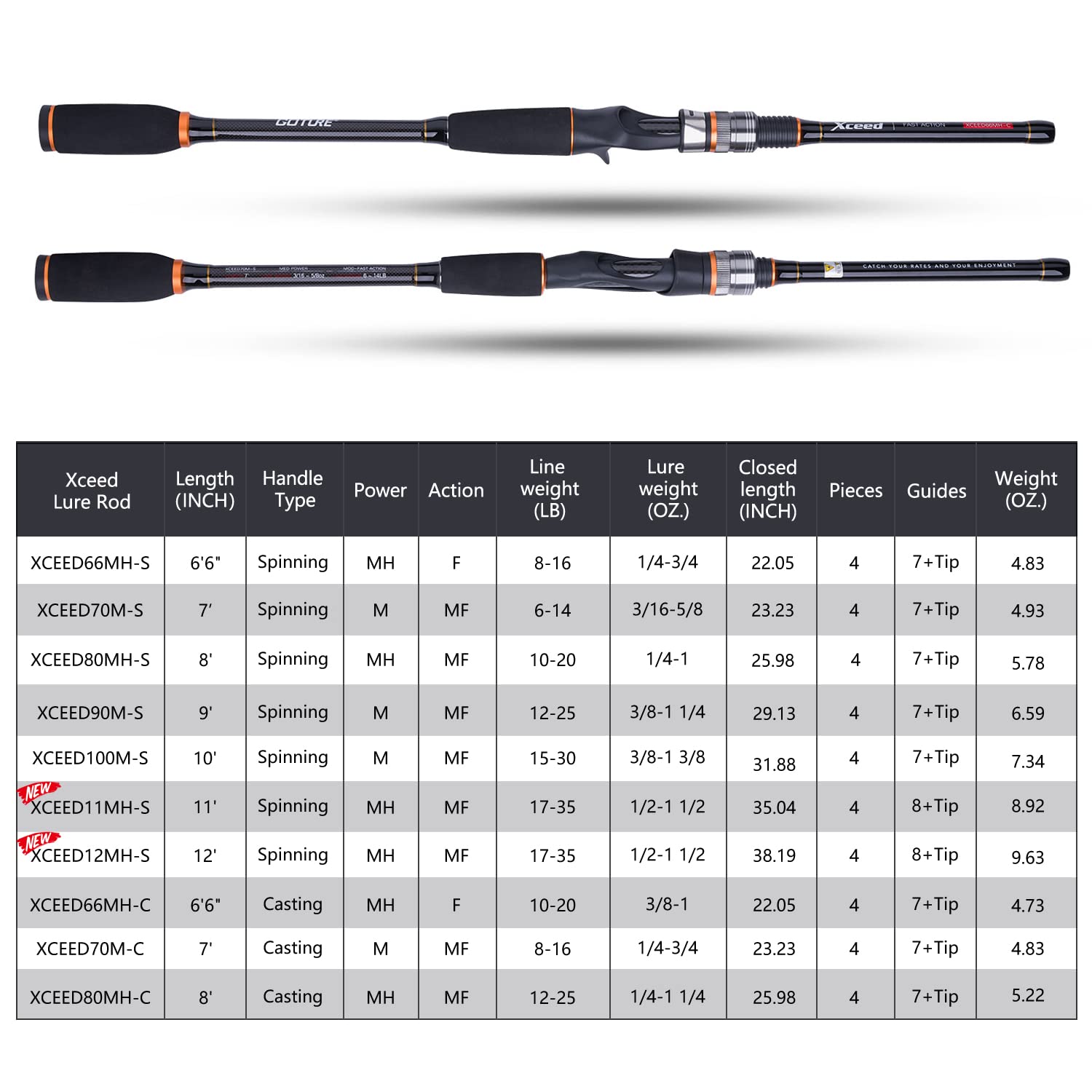 Goture baitcasting-rod-8ft-4pc-eva-grip highlights EVA split grip for all-day comfort.