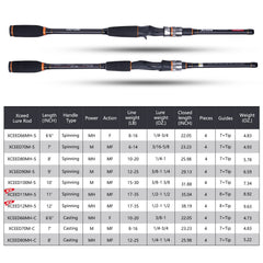 Goture baitcasting-rod-8ft-4pc-eva-grip highlights EVA split grip for all-day comfort.