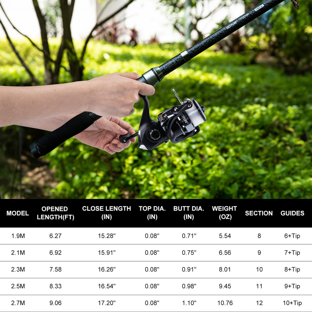 Goture carrier bag with kit illustrates portable, all-in-one fishing setup.