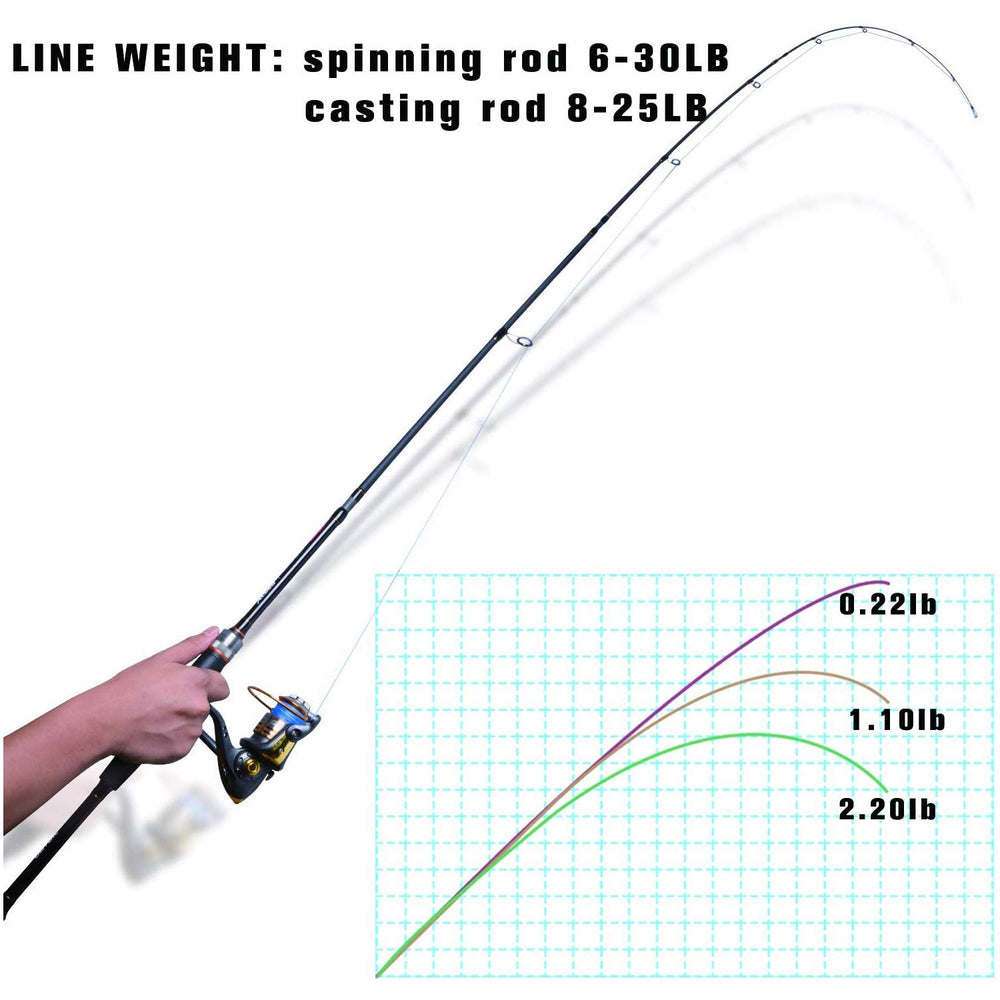 Goture EVA split grip enhances comfort and control during fishing