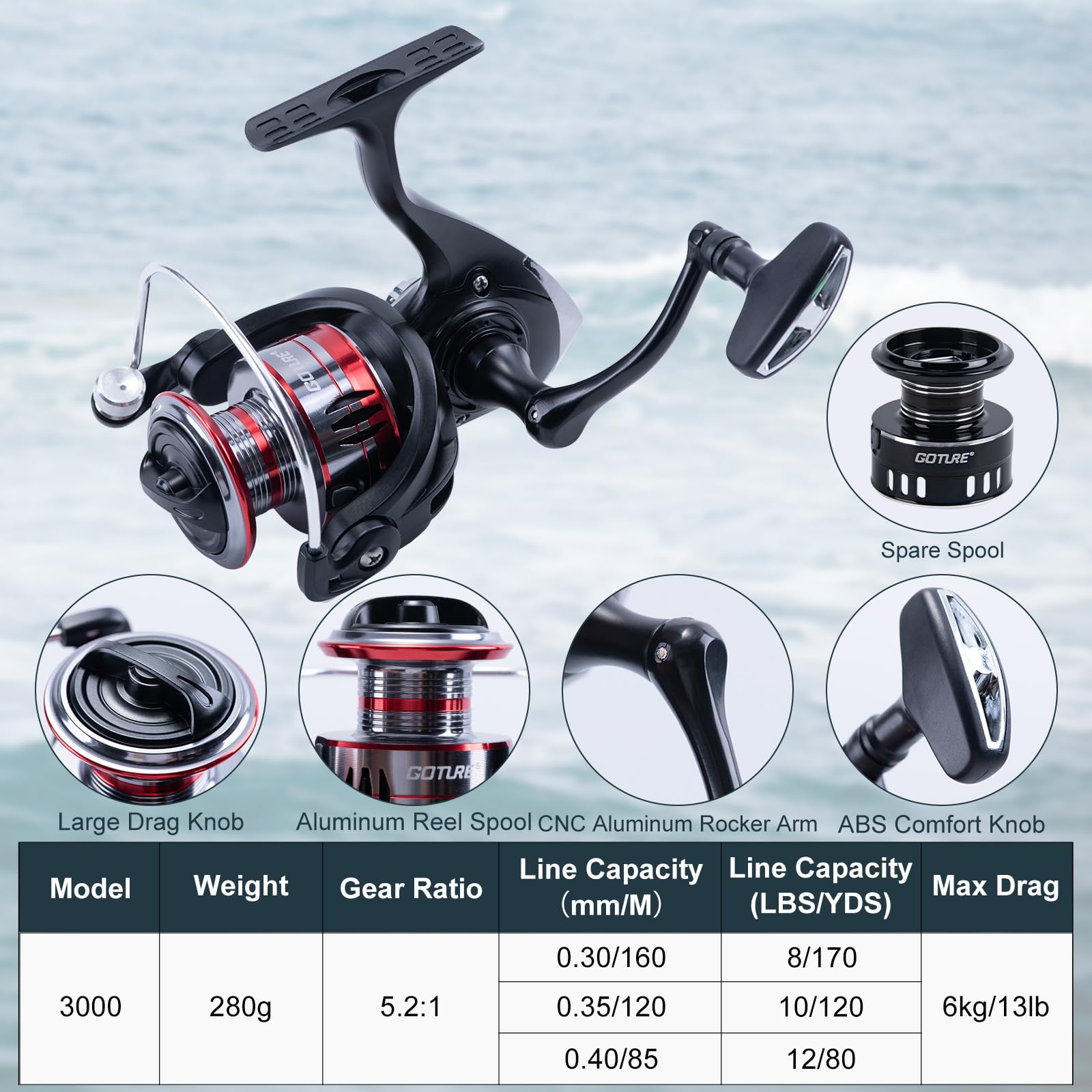 Goture rod with ergonomic EVA handle for comfortable long casts