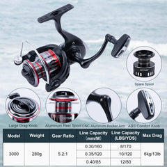 Goture rod with ergonomic EVA handle for comfortable long casts