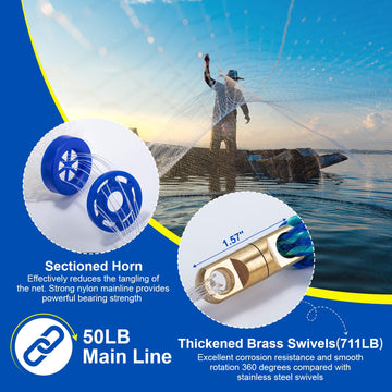 Reinforced 0.30 mm nylon monofilament construction of Goture cast net