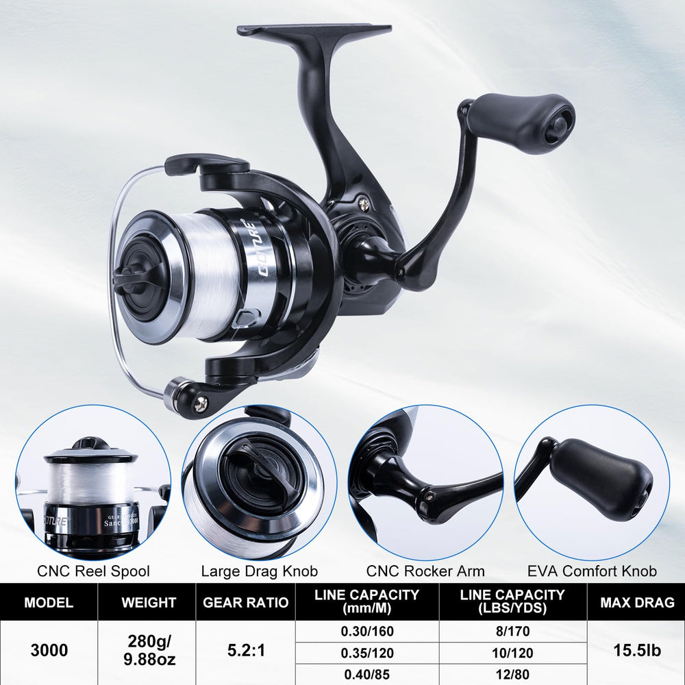 Goture pre-loaded reels with lines ready for immediate fishing use