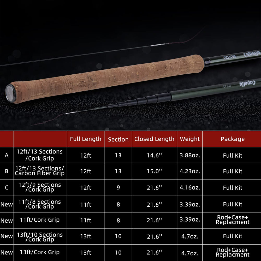 Goture full packaged contents including line and lures for ready-to-fish outings.