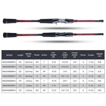 Ceramic guides for smooth line flow