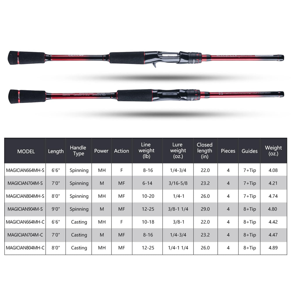 Ceramic guides for smooth line flow