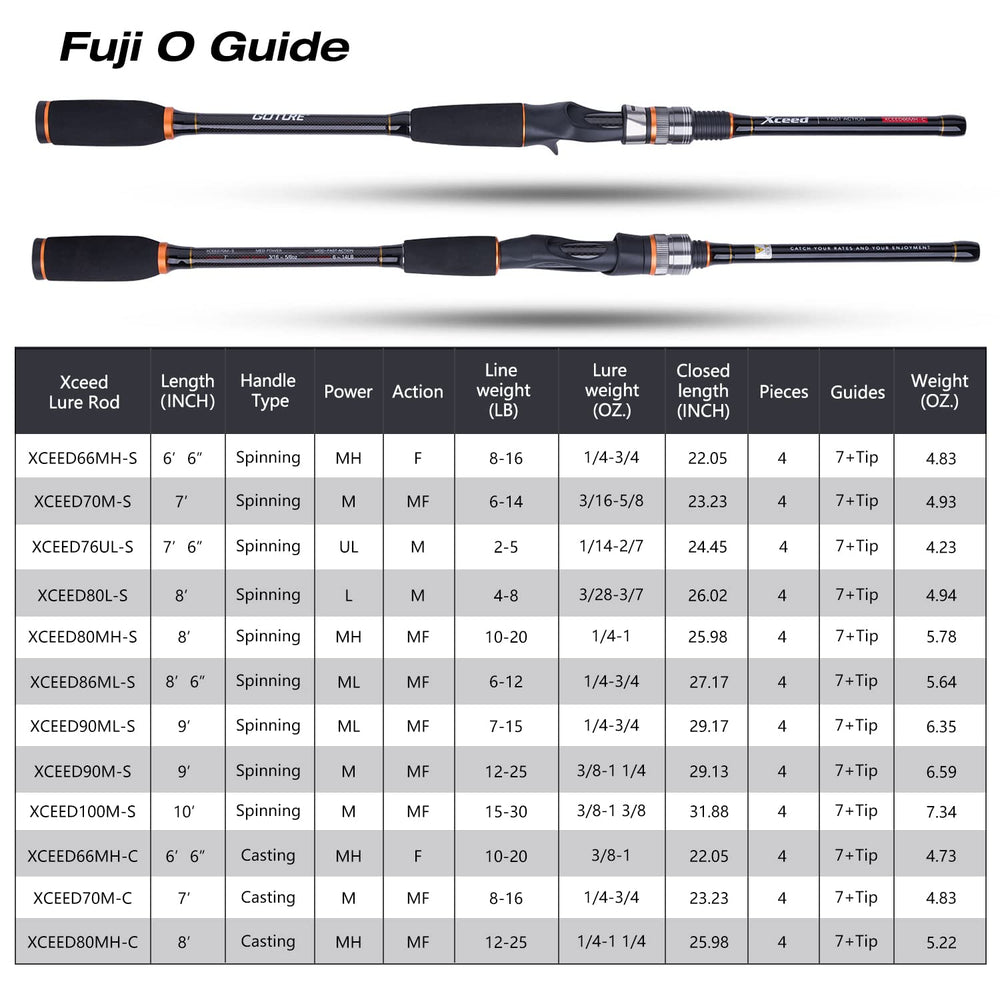 Goture travel rod warranty policy ensures support and replacements