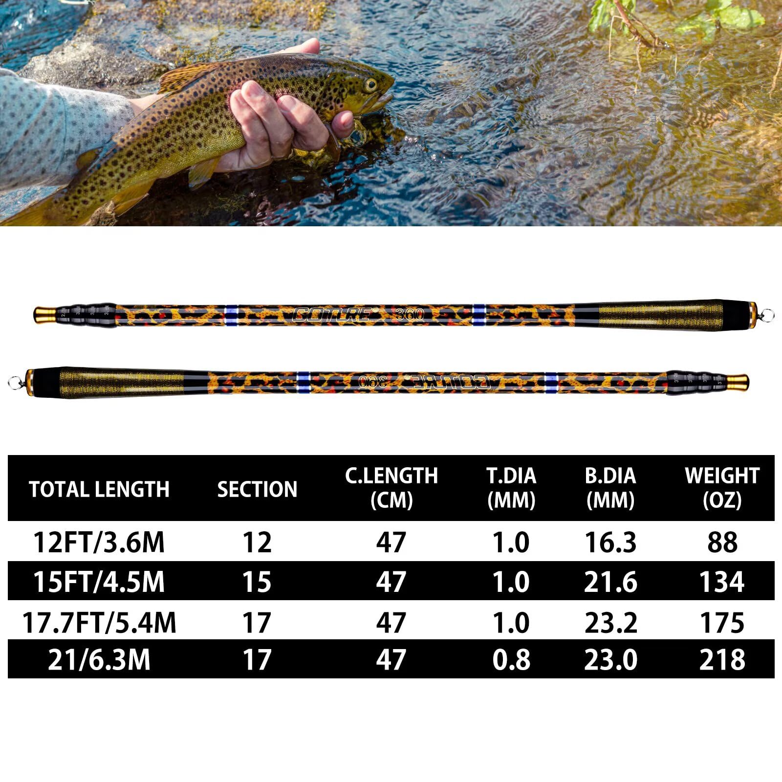 Ergonomic grip and secure, uniform-thickness connections