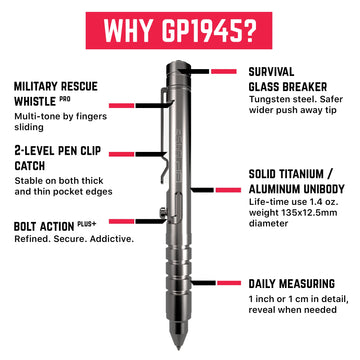 GPCA GP1945 PRO bolt-action mechanism for precise one-handed writing.