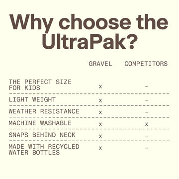 Gravel UltraPak Kids Blanket anti-static finish reduces cling on breezy days.