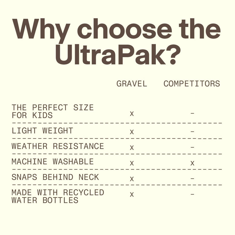 Gravel UltraPak Kids Blanket anti-static finish reduces cling on breezy days.