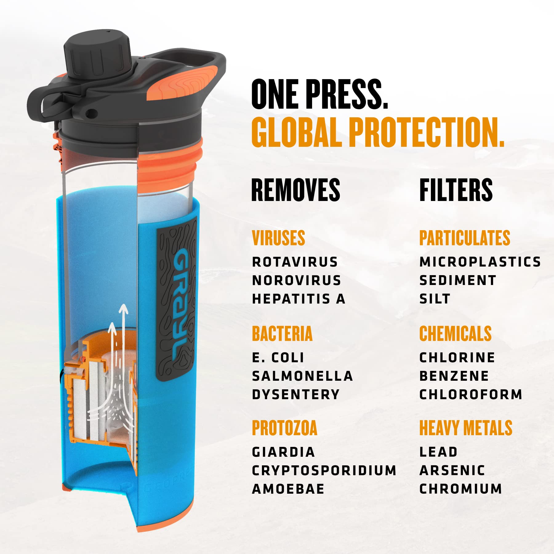 GRAYL GeoPress 24 oz Bali Blue emergency kit setup suggests preparedness for outdoor scenarios