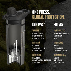 GRAYL purifier cartridge shown for long trips