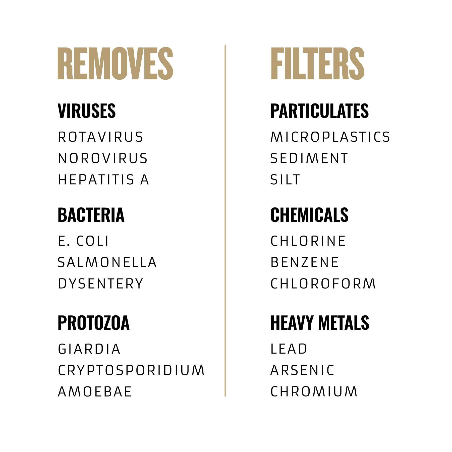 GRAYL UltraPress orange cartridge filters particulates and adsorbs VOCs for cleaner tasting water.