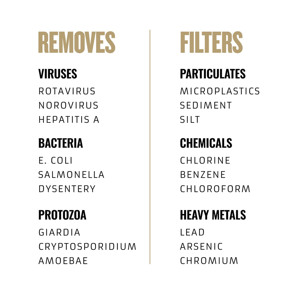 GRAYL UltraPress orange cartridge filters particulates and adsorbs VOCs for cleaner tasting water.