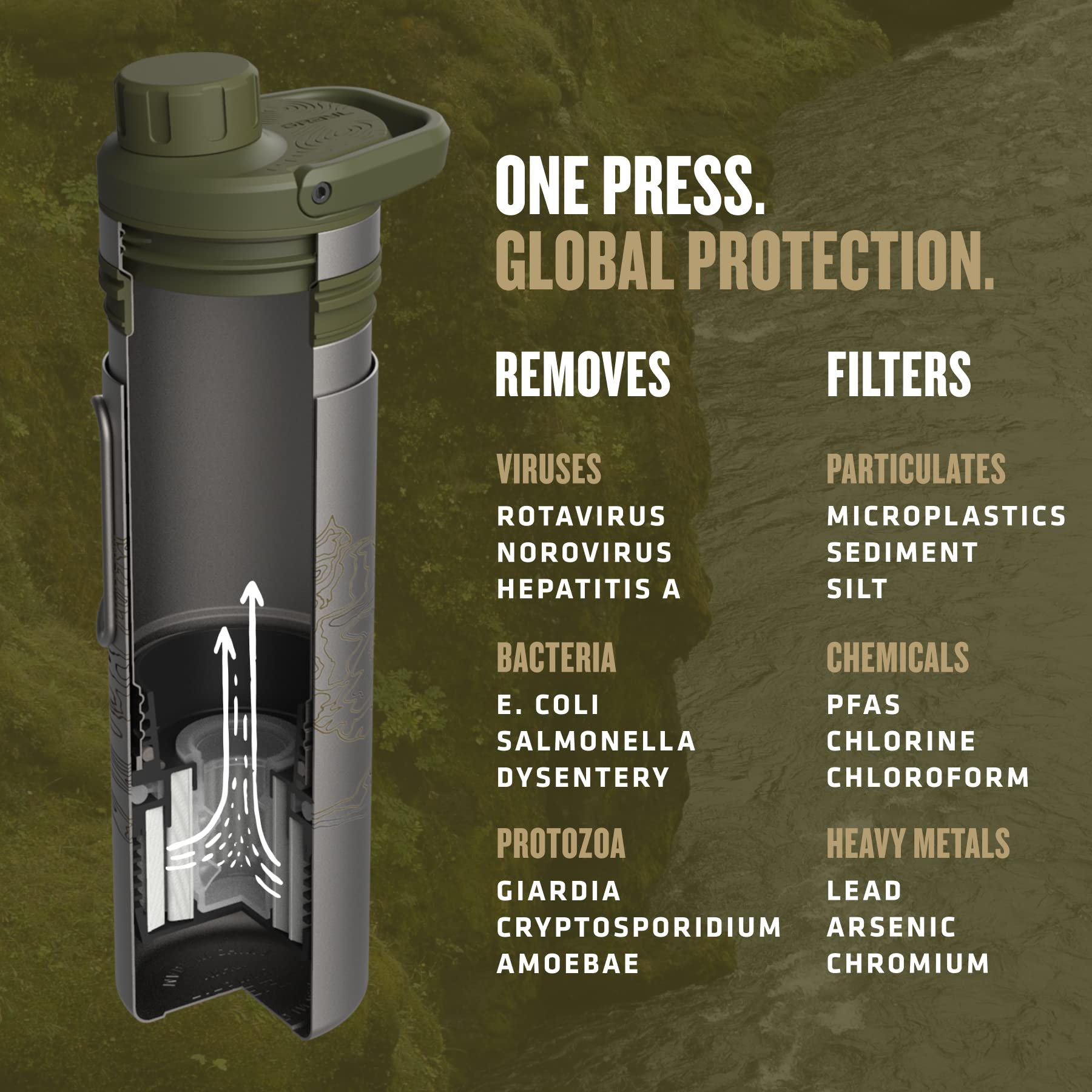 GRAYL UltraPress Titanium durable design withstands rugged bushcraft