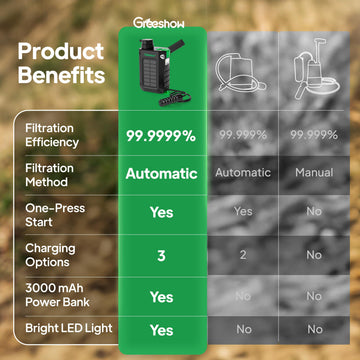 Greeshow GS-2811 filter-assembly-closeup reveals multi-layer filtration components