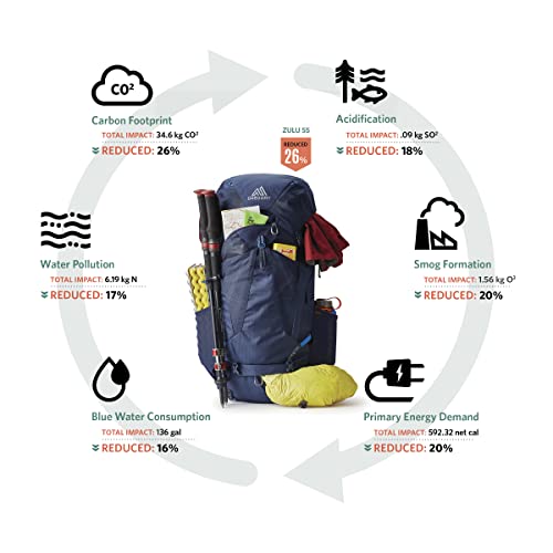 Gregory Jade 43L ventilated backpanel to keep your back cool during climbs