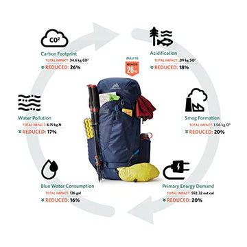 Gregory Jade 43L ventilated backpanel to keep your back cool during climbs
