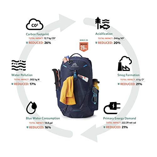 Miko 20L backpanel ventilation keeps your back cooler during long treks