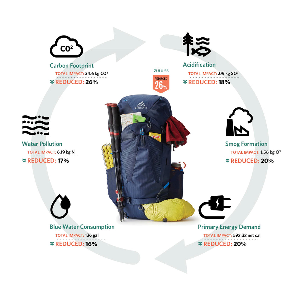 Gregory Zulu 65L bottom sleeping bag compartment with divider for tidy packing.