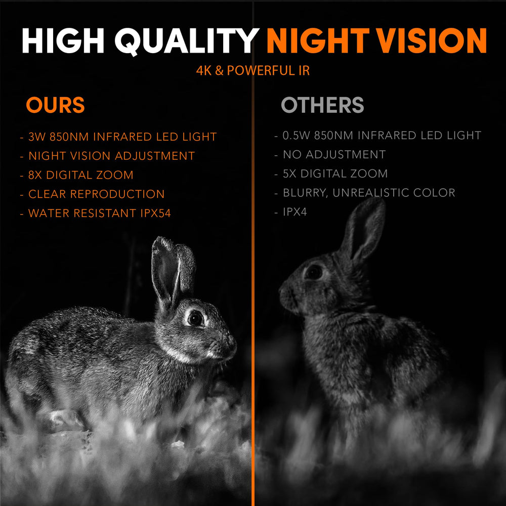 GTHUNDER night vision binoculars battery pack for hours-long outings.