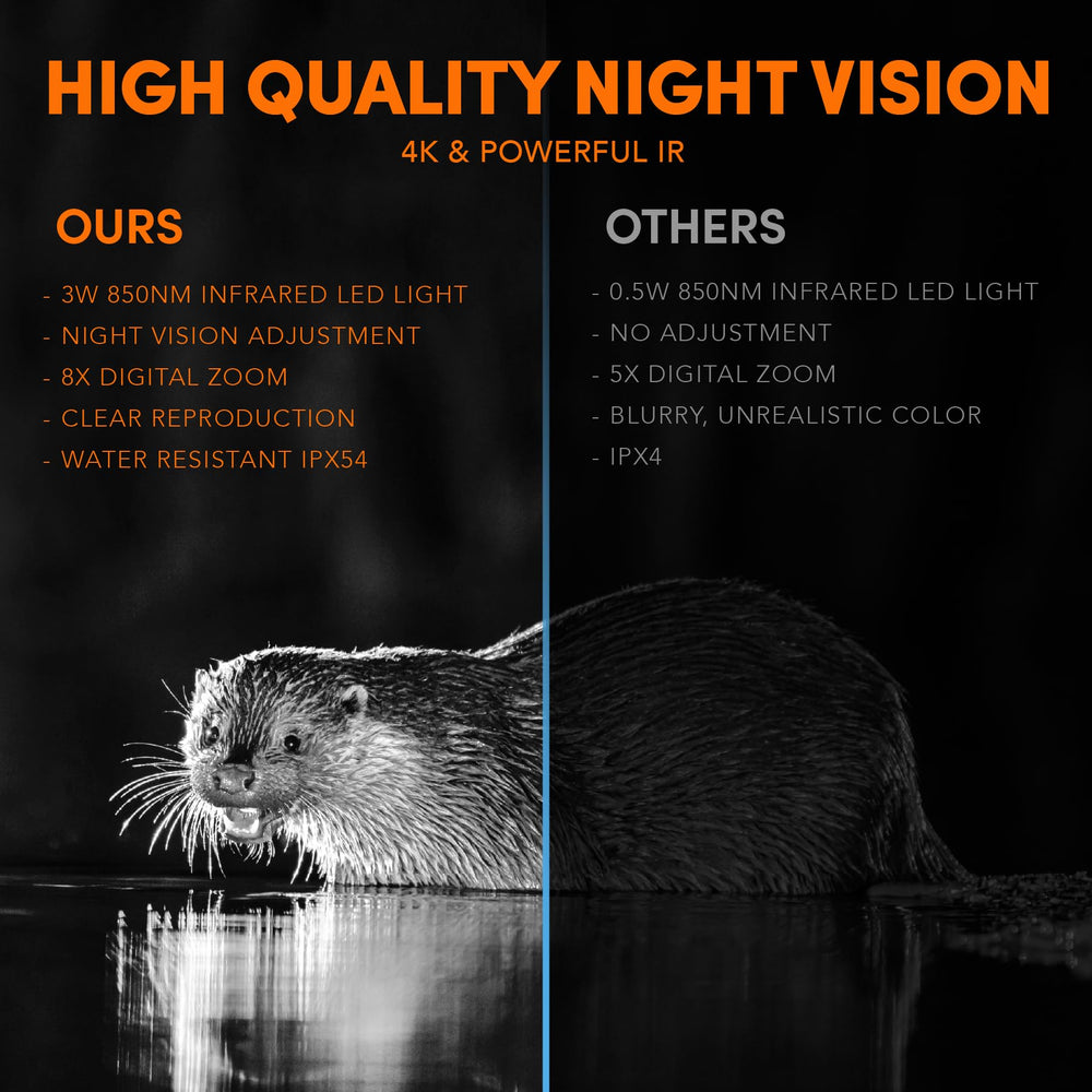 GTHUNDER NVG 36MP photo capture for high-detail nighttime documentation
