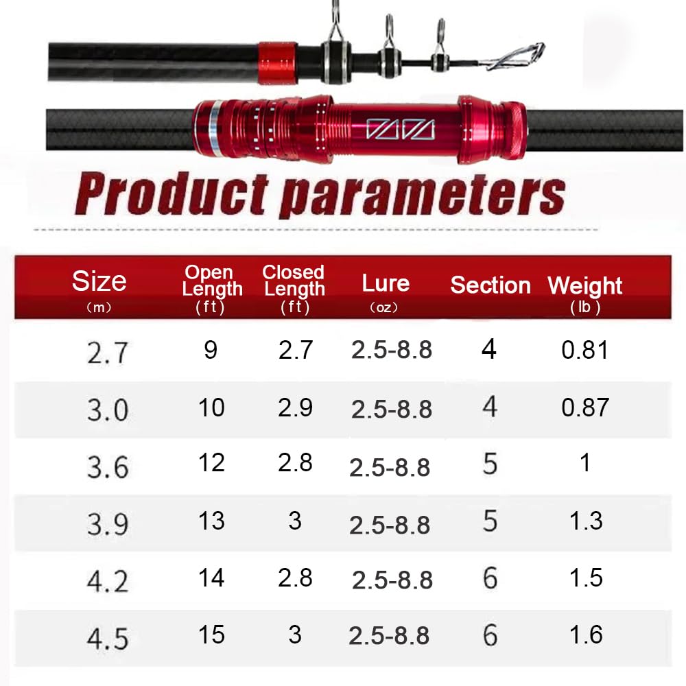 GTOFYU rod-with-reel-setup illustrates ready-to-use fishing configuration.