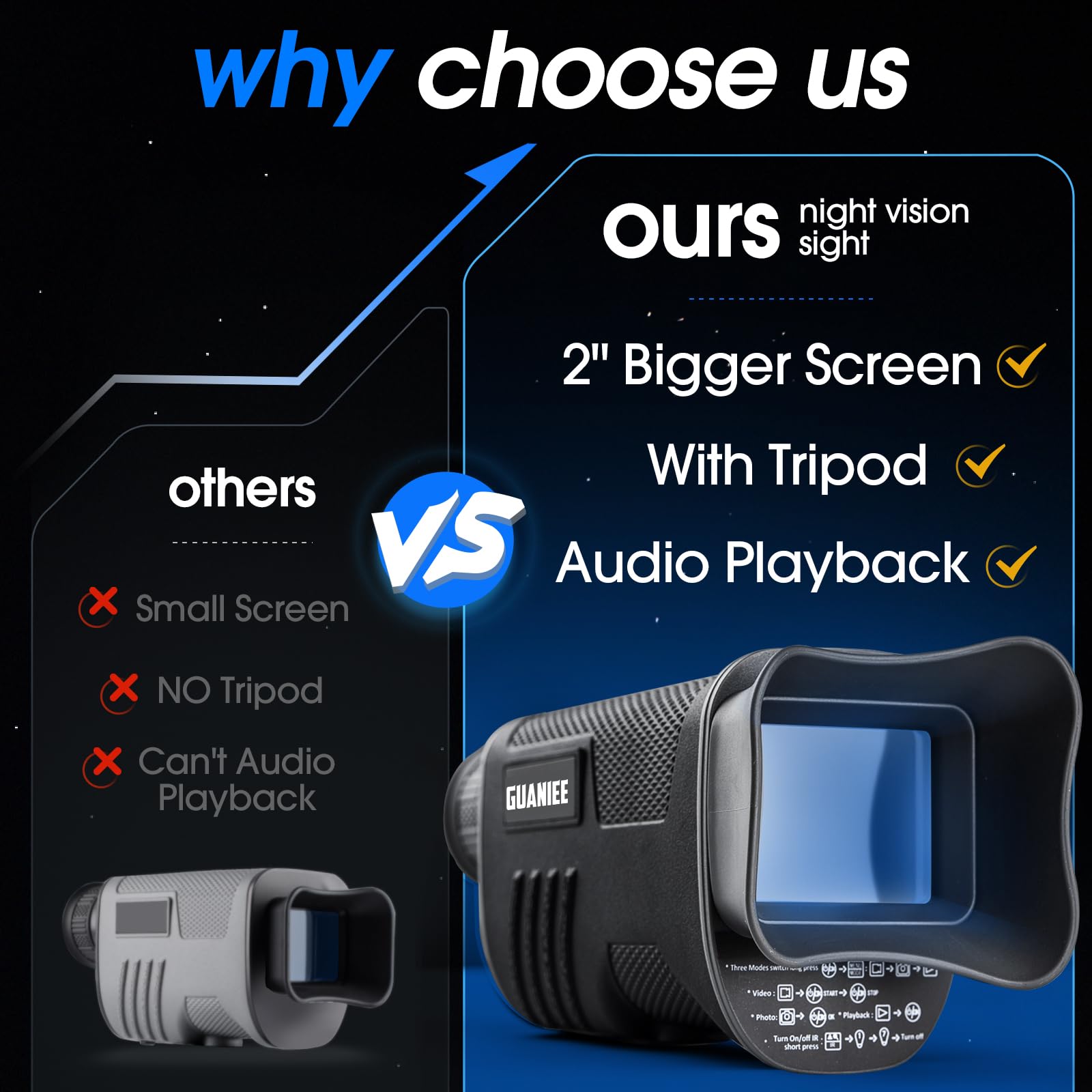 GUANIEE Monocular includes 2200mAh battery for extended outdoor sessions.