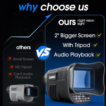 GUANIEE Monocular includes 2200mAh battery for extended outdoor sessions.