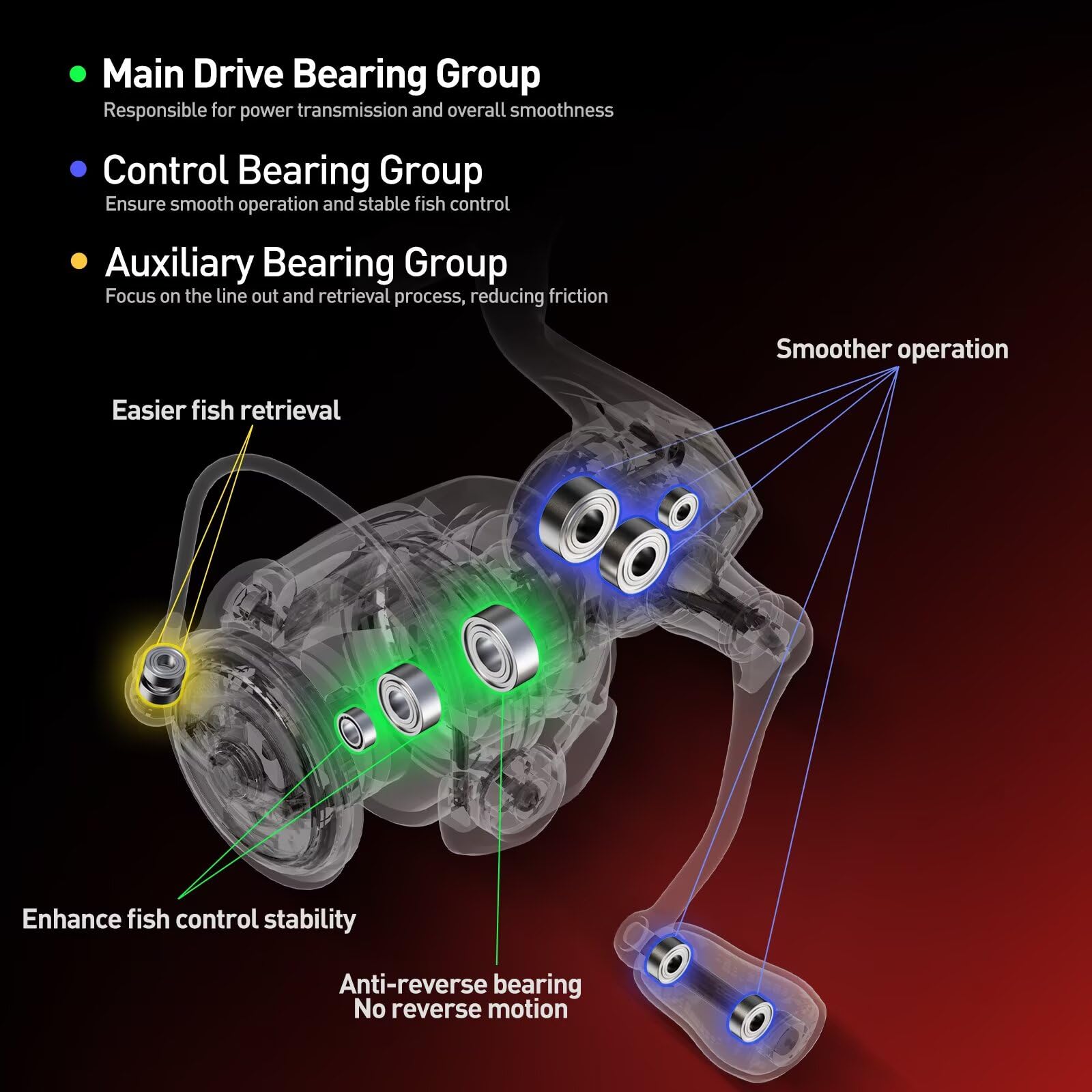 9+1 stainless steel bearings visible in Handing M1 Elite reel