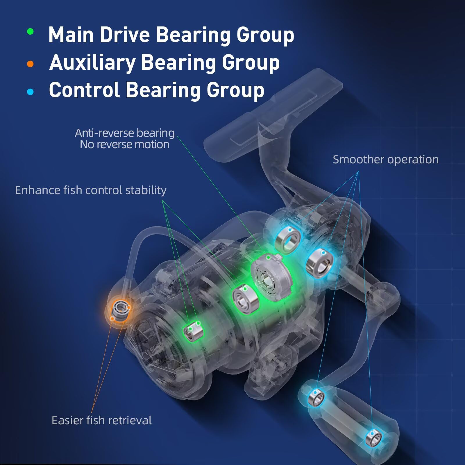 Handing M1 Pro rust-resistant bearing delivers smooth retrieves in tough conditions.
