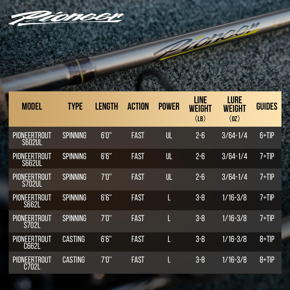 HANDING Pioneer trout rod ideal for trout, crappie, and smallmouth bass setups.
