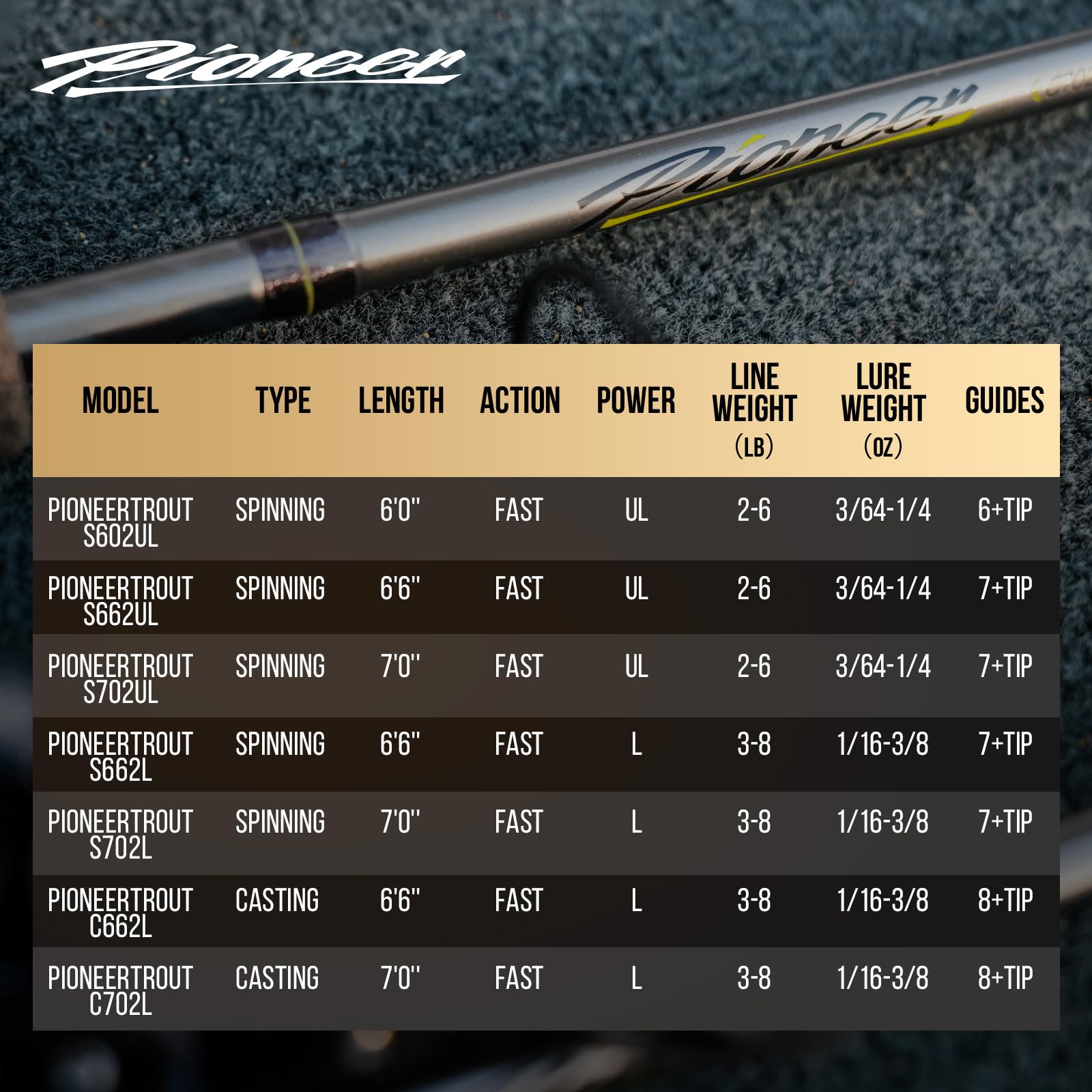 HANDING Pioneer ultralight spinning rod 6ft packaging box included for easy shipment.