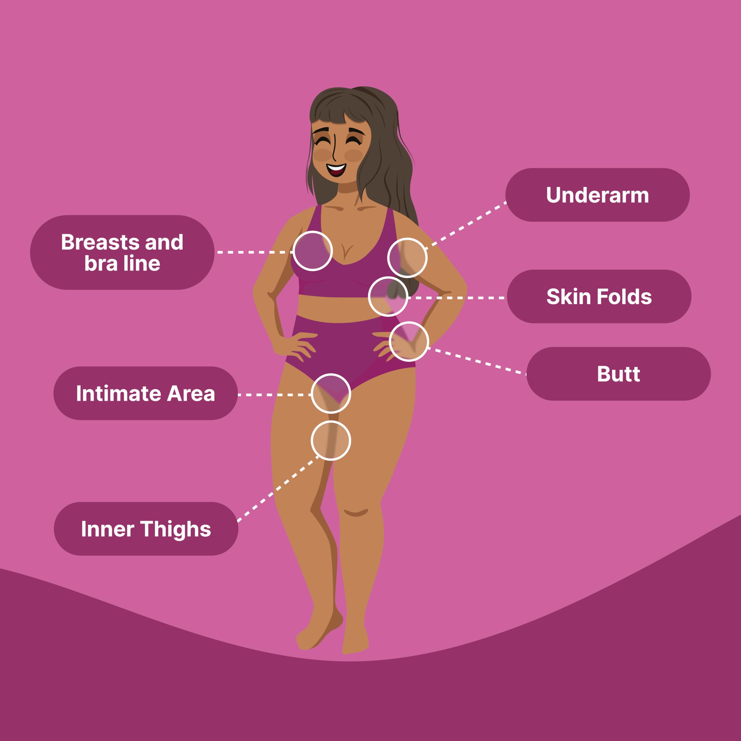 Happy Curves thigh area highlighting anti-friction protection against chafing.