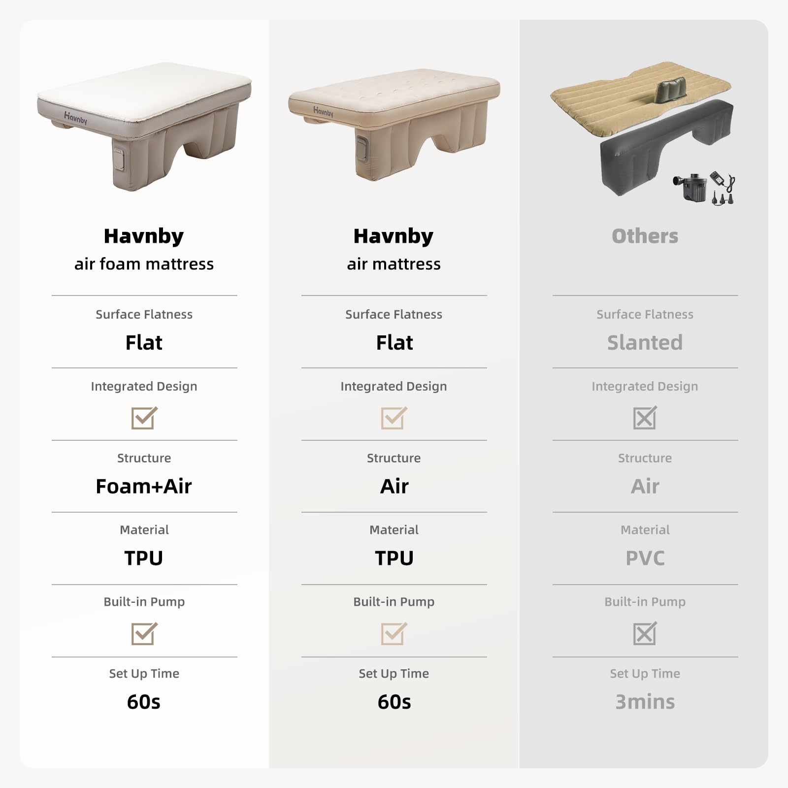 Havnby 60-day sleep trial and warranty offer flexibility.