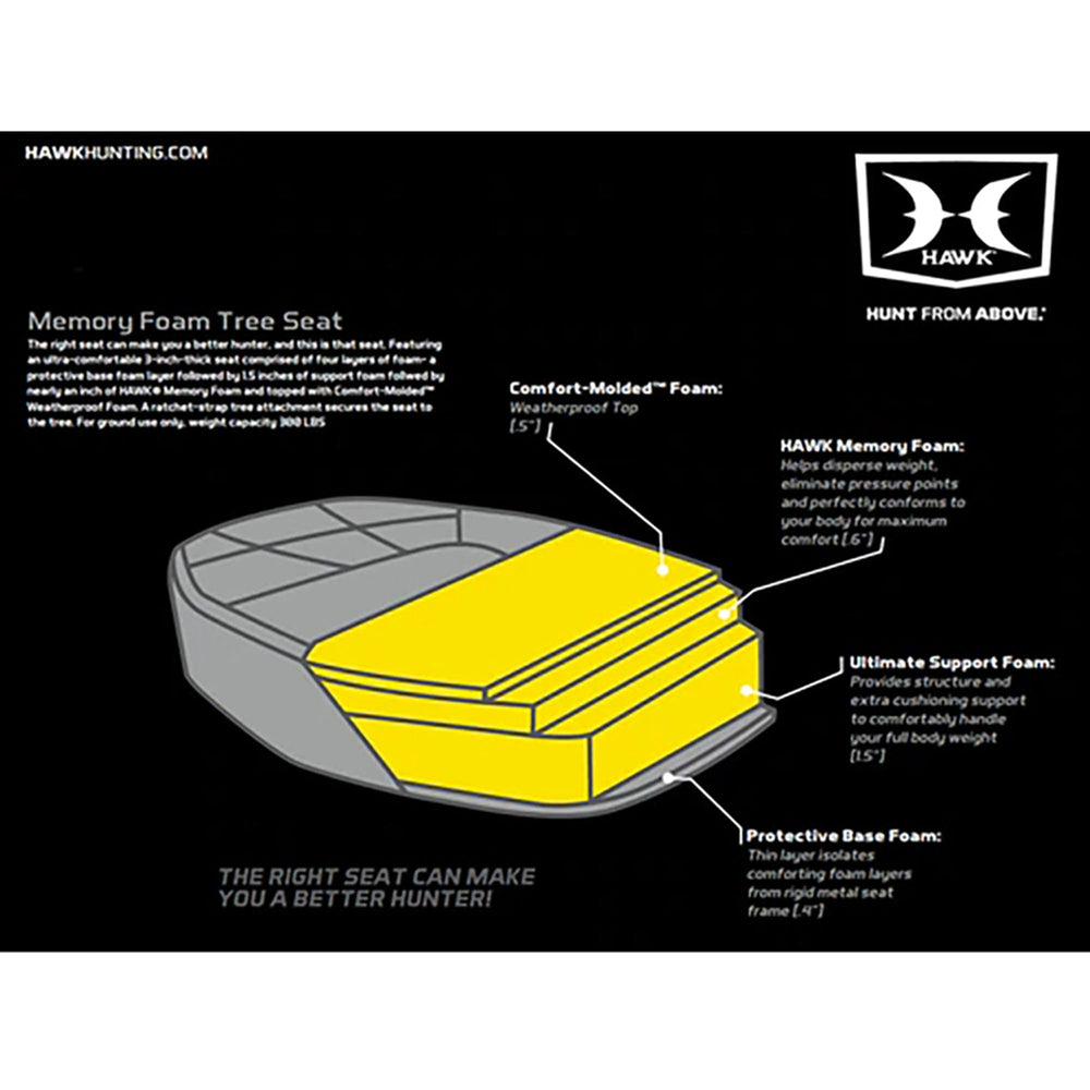 Hawk Combat memory foam seat provides pressure relief and long-haul comfort.