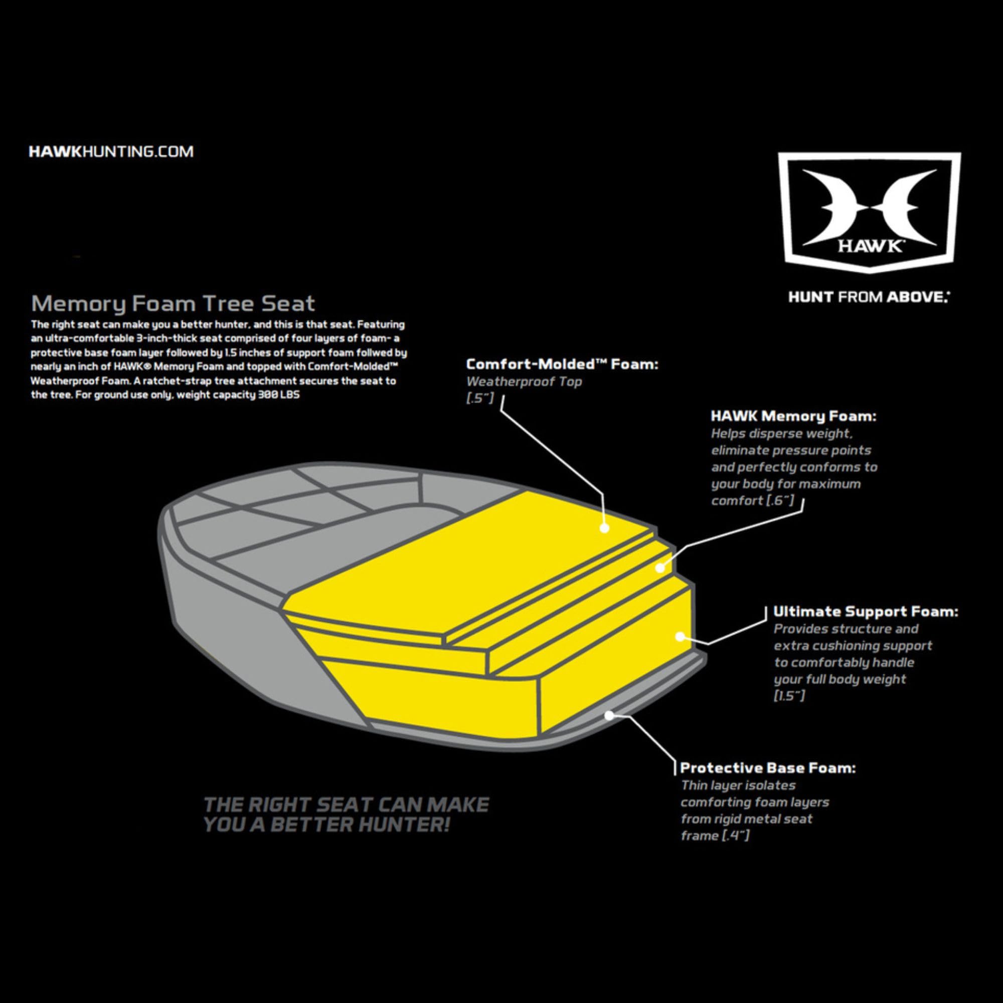 Hawk Helium XL memory foam seat delivers all-day comfort during long sits.