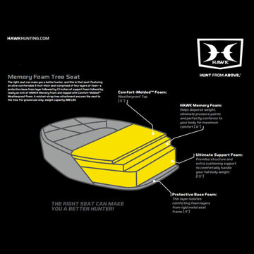 Hawk Helium XL memory foam seat delivers all-day comfort during long sits.