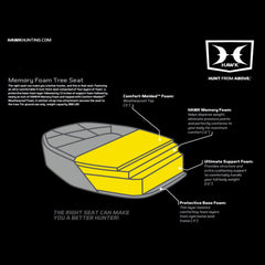 Hawk Helium XL memory foam seat delivers all-day comfort during long sits.
