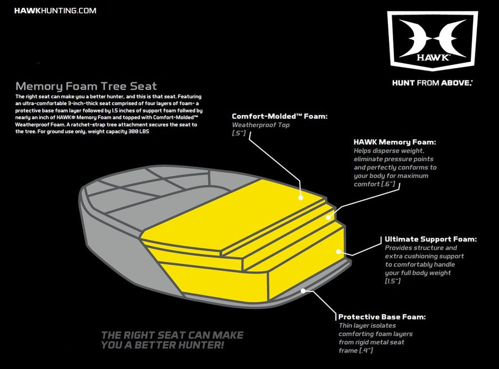 HAWK PERFORMANCE Memory Foam seat pad delivers ultra-comfort and pressure relief.