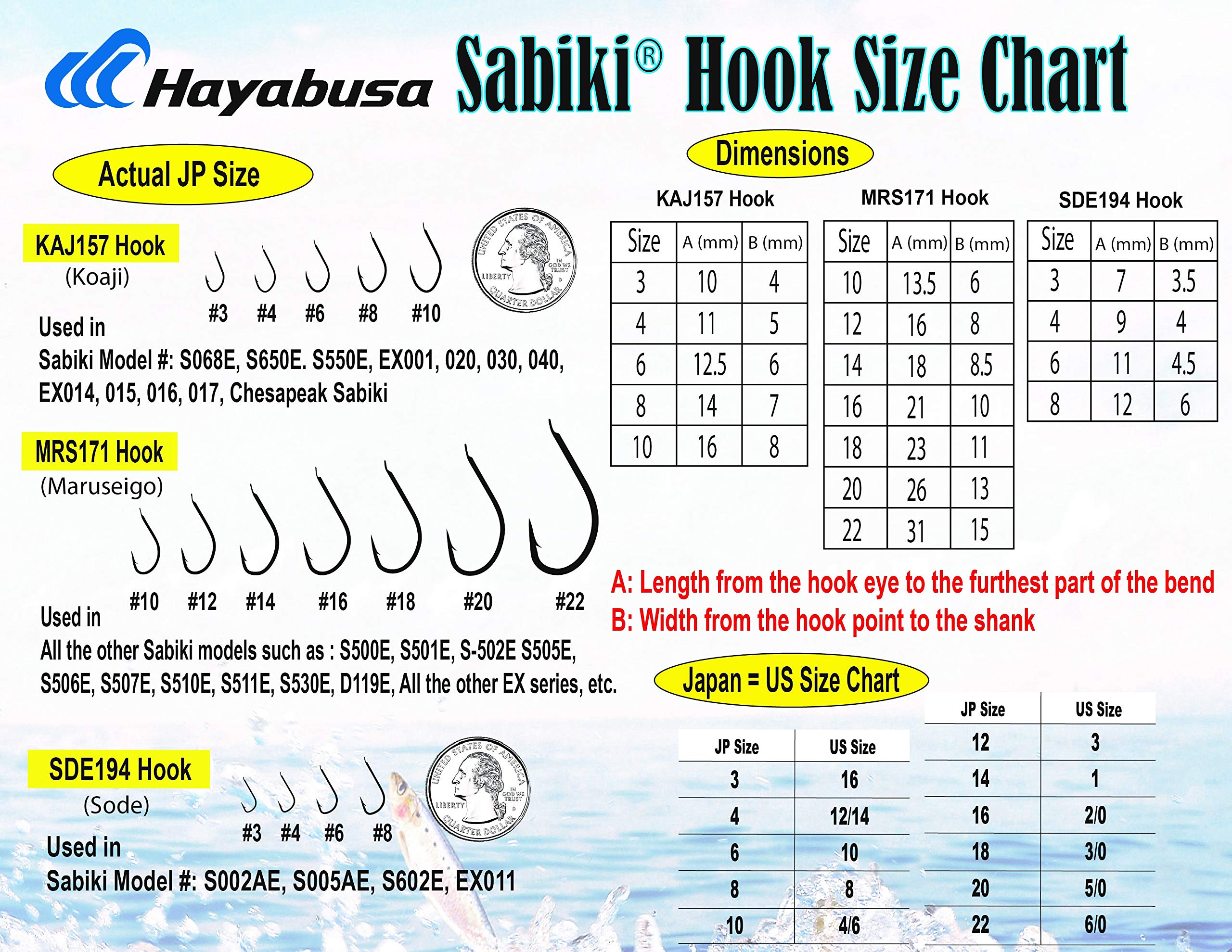 Hayabusa S-507E-16 made in Japan hint at premium quality and reliability