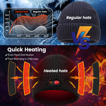Beanie display of three heat settings: Red-High, Green-Medium, Blue-Low