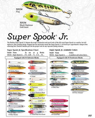 Heddon Super Spook Jr topwater action delivering erratic, wounded-baitfish visibility.