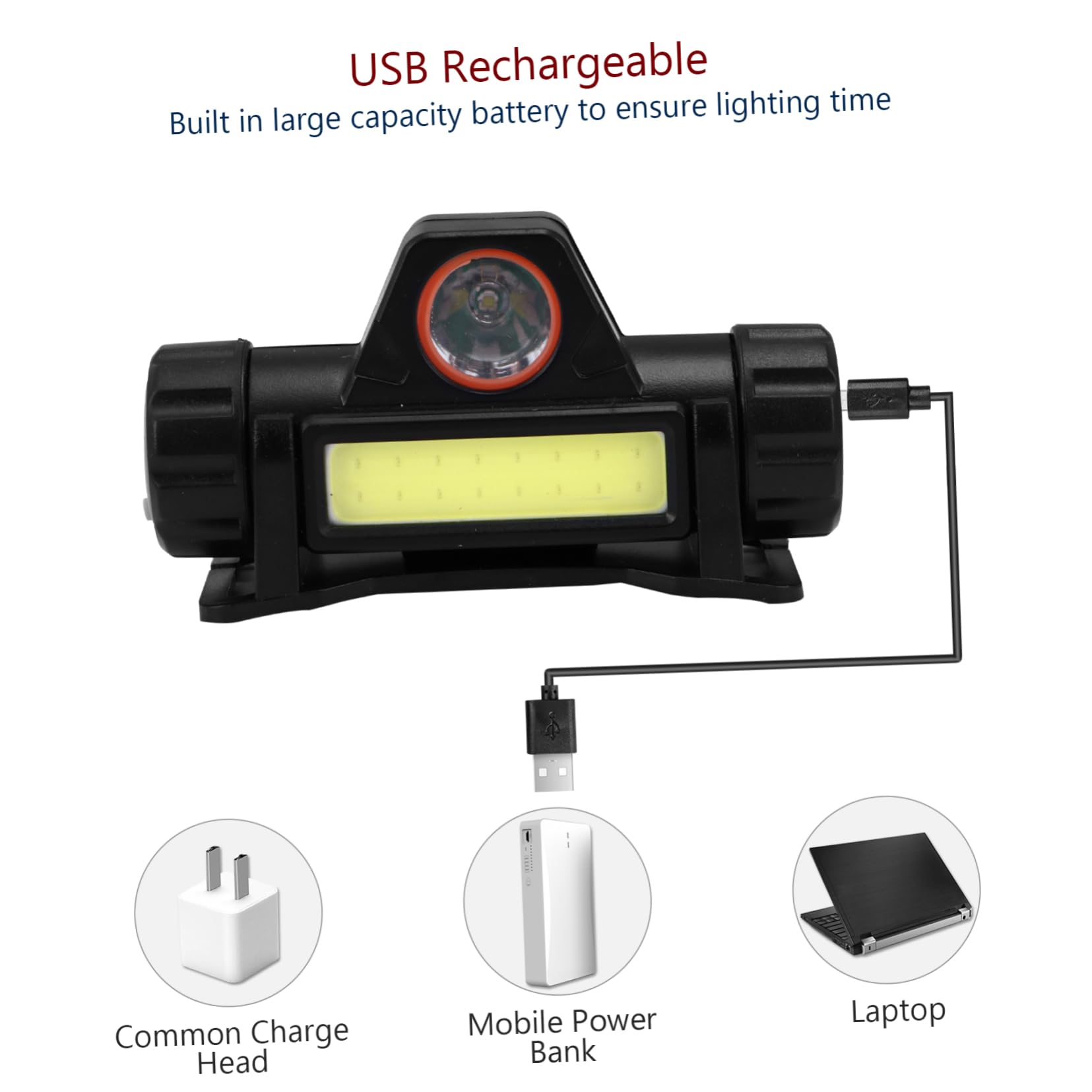 Hemoton headlamp USB charging image illustrating portable recharge capability
