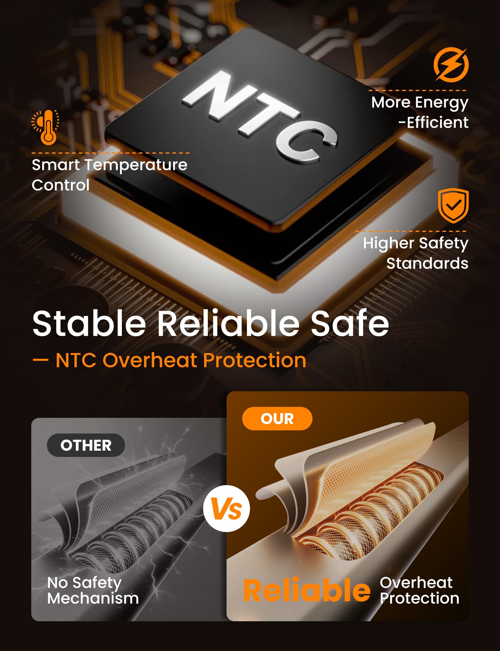 HENNCHEE 16000mAh battery pack powers hours of warmth and USB charging.