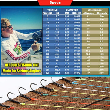 HERCULES 4-strand braid illustration highlighting reduced memory and smoother casting.