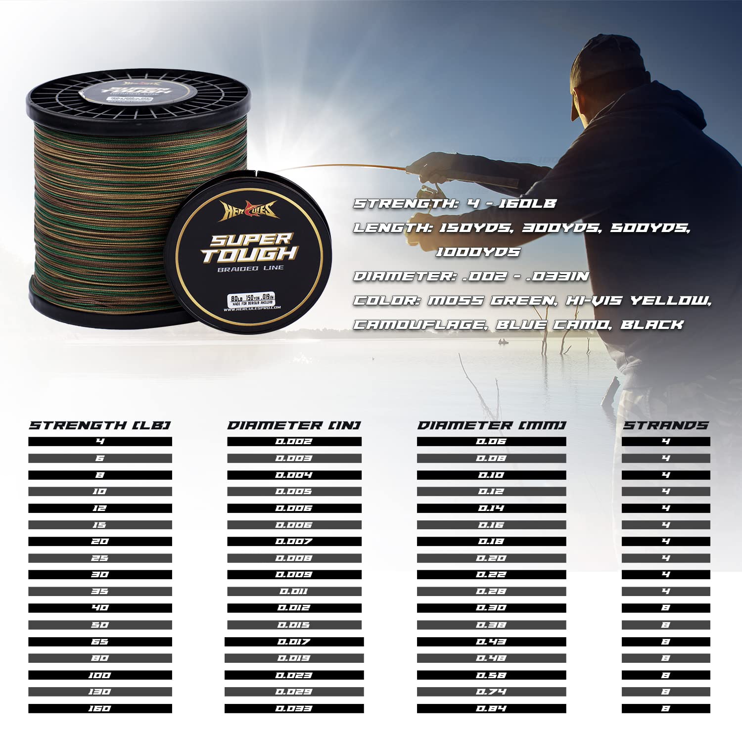 HERCULES braided line on reel highlighting smooth retrieves and knot security.