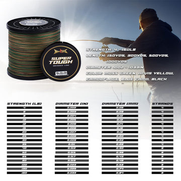 HERCULES braided line on reel highlighting smooth retrieves and knot security.